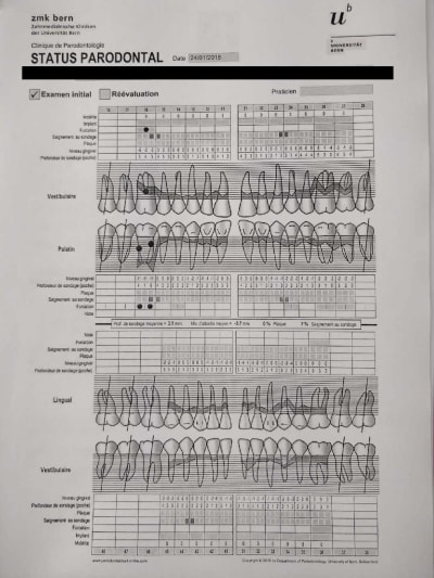 Status paro dx7c4p - Eugenol