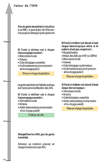 Tableau inr jov7wk - Eugenol