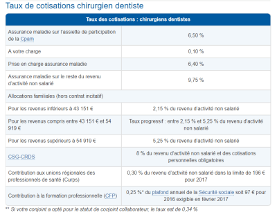 Taux cotisations urssaf jzexwj - Eugenol