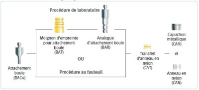 Boule fq1x7h - Eugenol