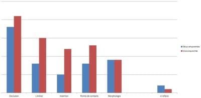 Comparatif empreinte une fois et deux fois av4gan - Eugenol