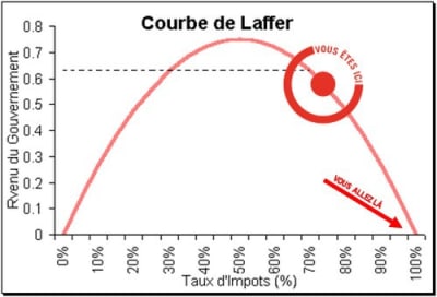 Courbe de laffer clwkls - Eugenol