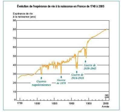 E3 orof7g - Eugenol