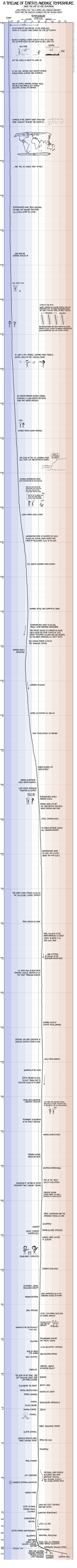 Earth temperature timeline osiytn - Eugenol