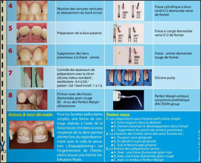 Fac2 l041fv - Eugenol