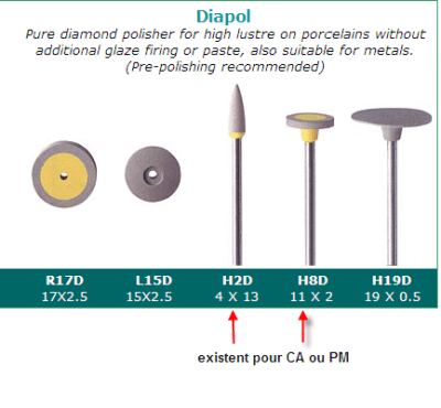 Meulettes céramique kwmpph - Eugenol