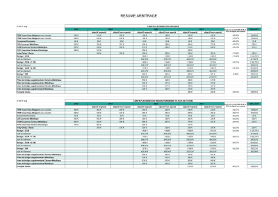 Résumé arbitrage fxos8k - Eugenol