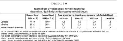 Revenu réel fguksf - Eugenol