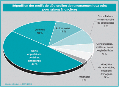 Santébucco dentaire ltxaju - Eugenol