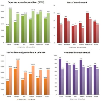 Stats enseignement europe tlbyoq - Eugenol