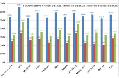 Tarif moyen prothèse jxbbft - Eugenol