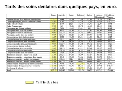 Tarifs king zoulou gcgm4x - Eugenol