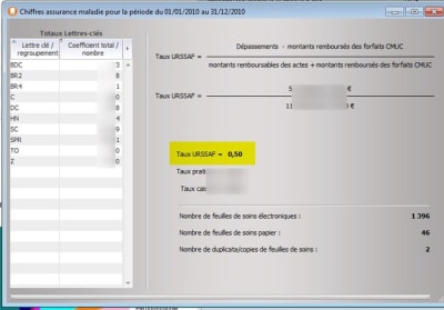 Taux urssaf o3ctfy - Eugenol