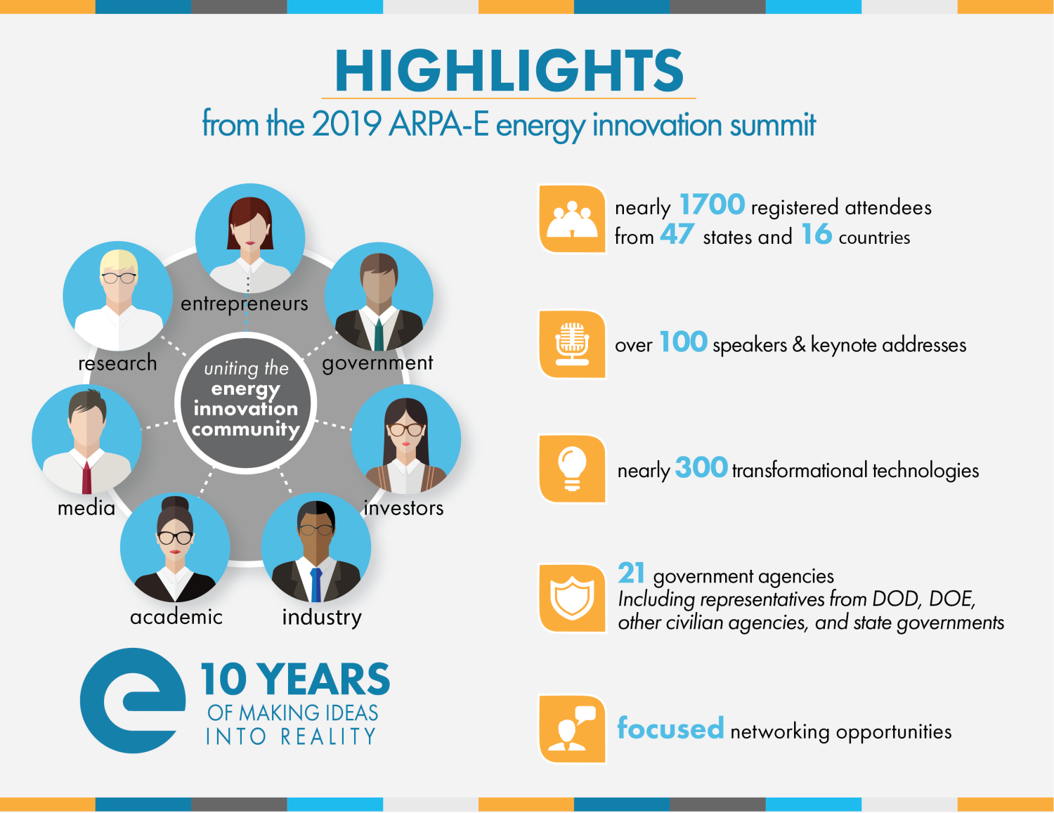Infographic