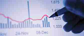 Close-up of a person pointing at a computer screen displaying a financial chart. The chart shows a bar graph with a red line indicating fluctuations. The dates "24-Nov" and "08-Dec" are visible along the x-axis, and numerical values are shown on the y-axis.