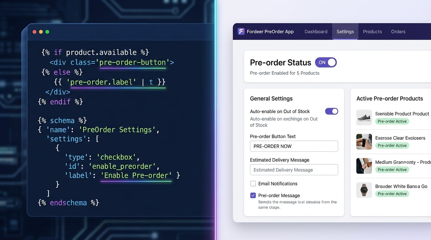 Split screen showing Shopify Liquid code on one side and the Fordeer PreOrder app interface on the other