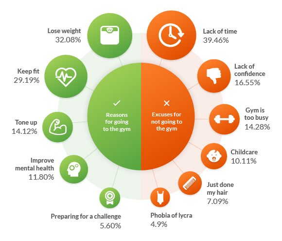 Graph 1 reasons vs excuses