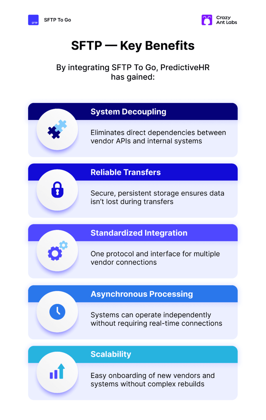 sftp to go key benefits infographic
