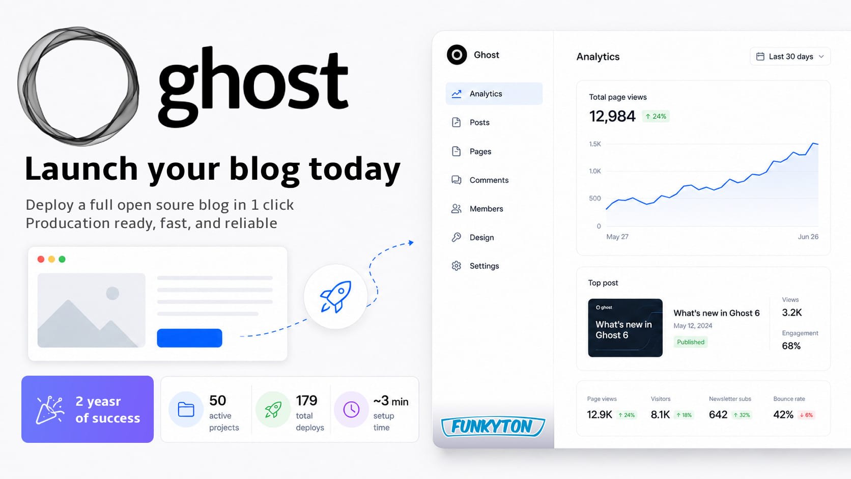 Ghost CMS 6 on Railway: Deploy a Full Open Source Blog in 1 Click