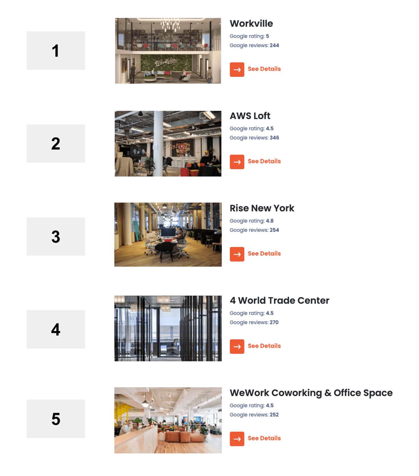 The best coworking spaces in New York City according to user data