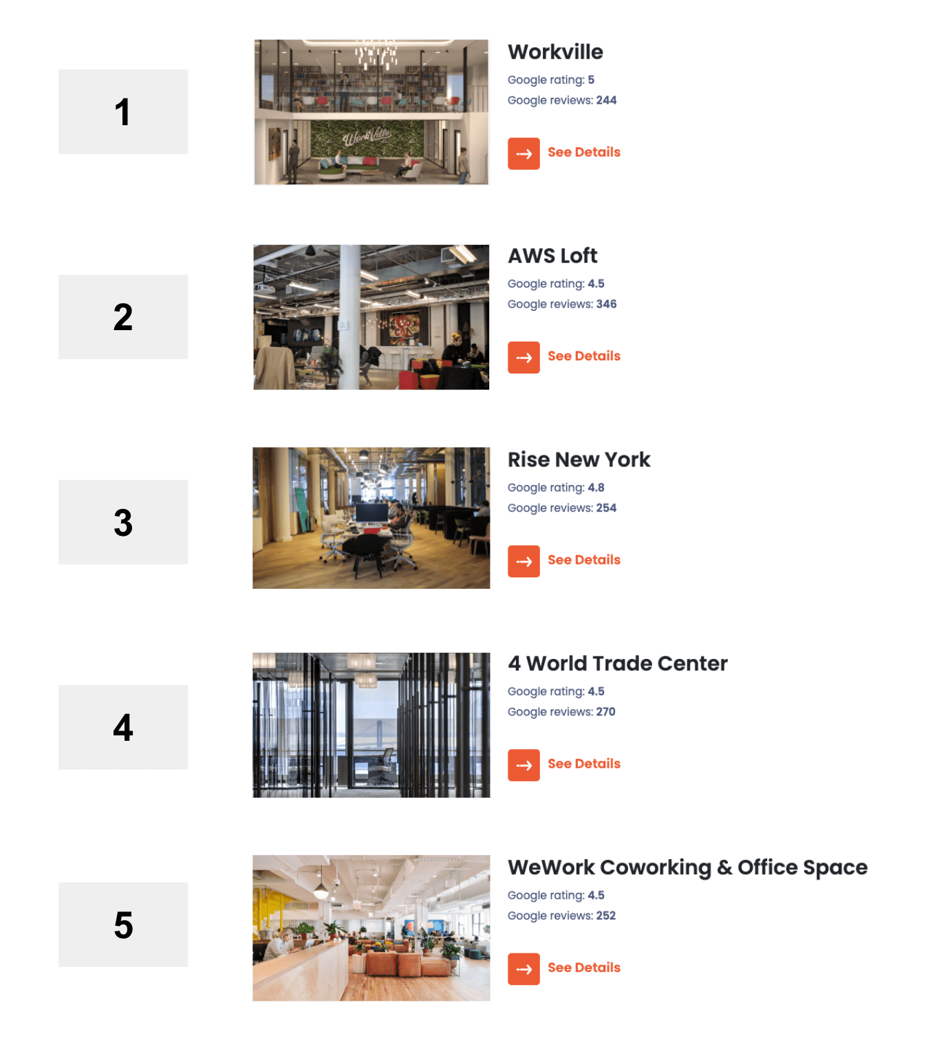 Top rated coworking spaces in the world