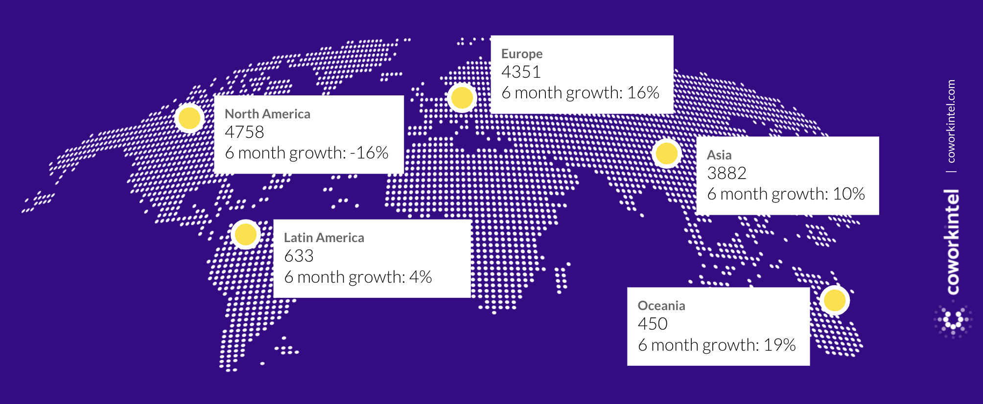 Coworking Supply: growth of flexible workspaces across the globe