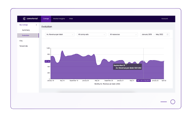 Optimizing coworking rates with flex data