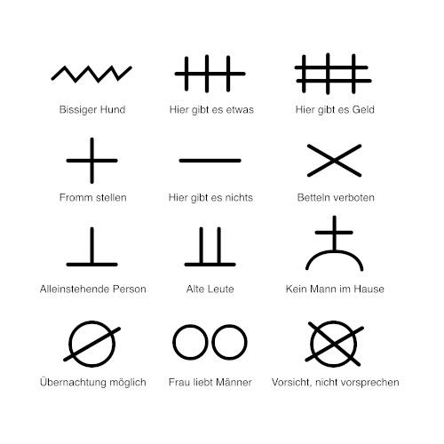 Gaunerzinken Symbole