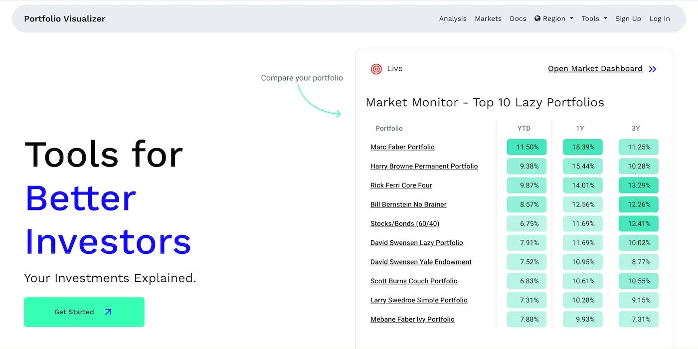 Portfolio Visualizer Screenshot