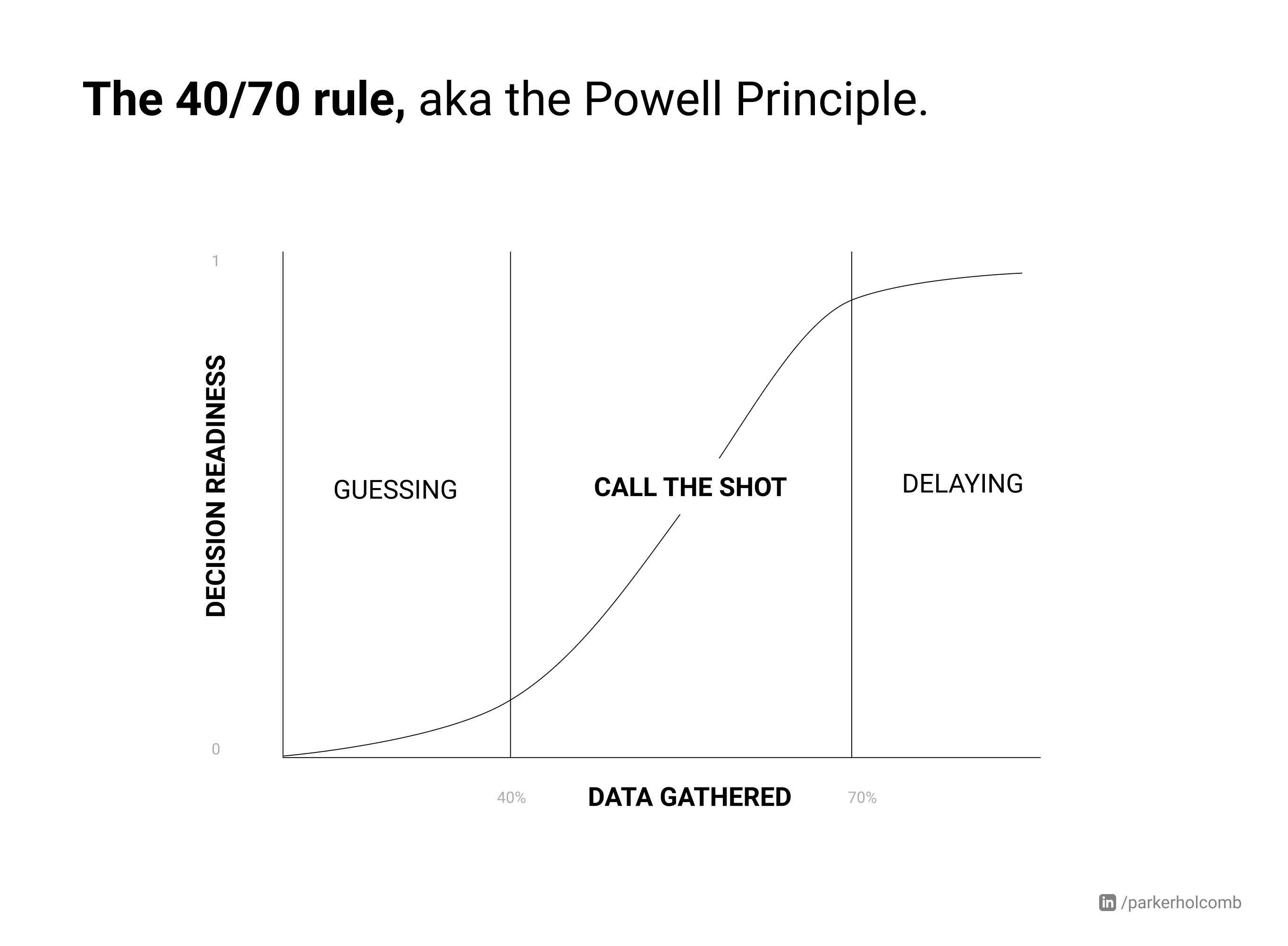 Product frameworks and principles for the impact-oriented decision maker