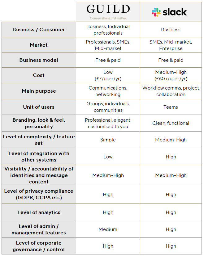 moxtra vs slack