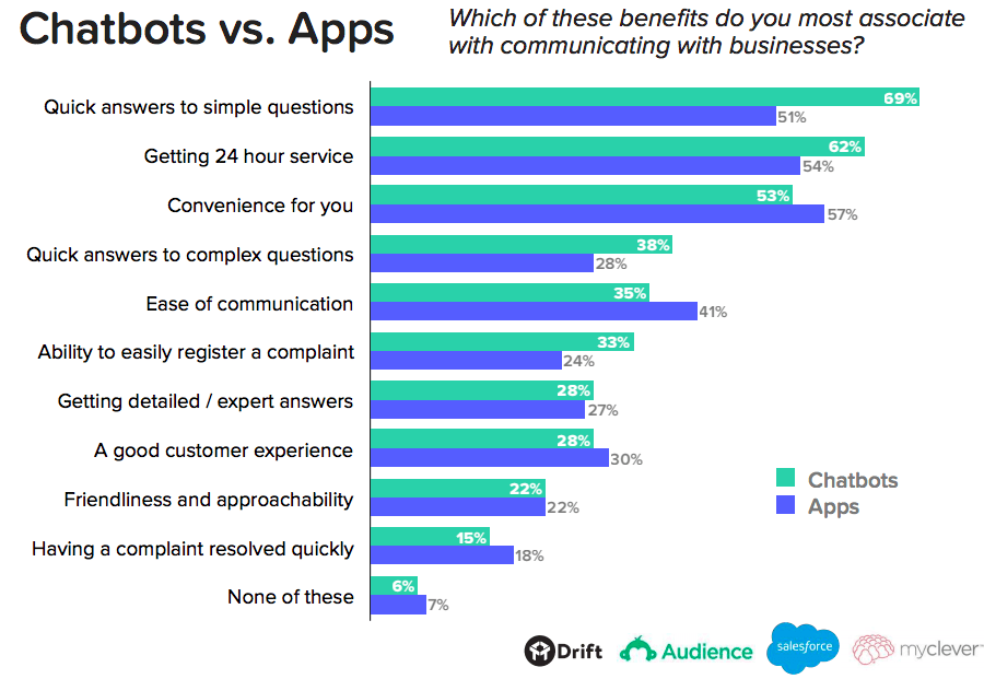 chatbots---virtual-assistants---benefits-and-use-cases