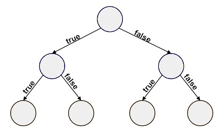 Epiphanal Thinking: The Evolving Puzzle of Clarity and Haze