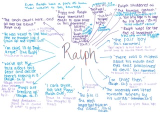 Lord Of The Flies Y11 English Literature Revision Mindmaps By Miss Mitchell Outwood Academy Bydales