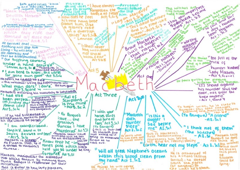 Macbeth - Y11 English Literature Revision Mindmaps by Miss Mitchell -  Outwood Academy Bydales