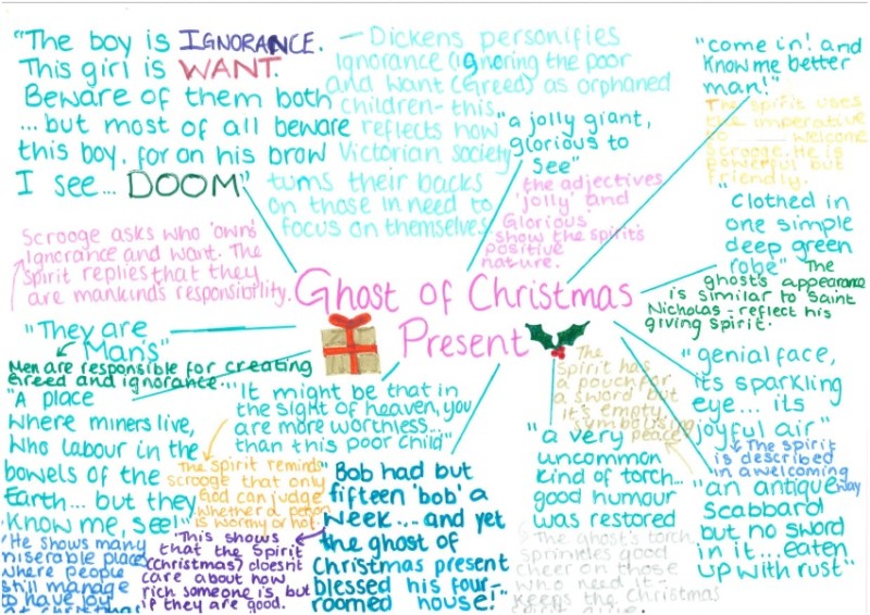 A Christmas Carol - Y11 English Literature Revision Mindmaps - Outwood Academy Redcar