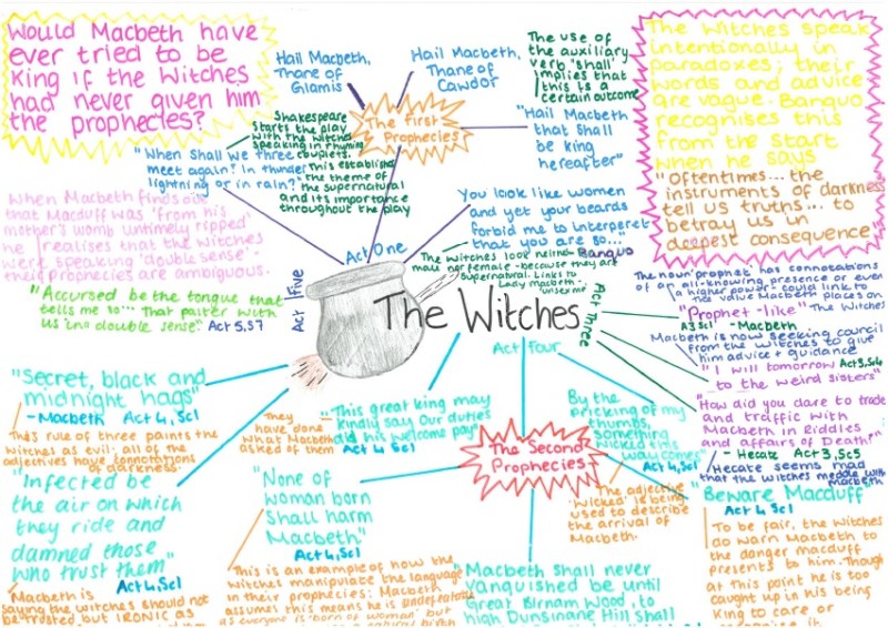 Macbeth - Y11 English Literature Revision Mindmaps by Miss Mitchell