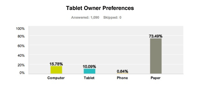 Tablet Owner Profile