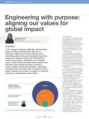 President's Inaugural Address: Engineering with purpose: aligning our values for global impact