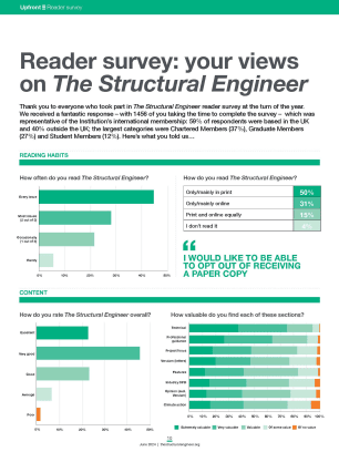 Reader survey: your views on <i>The Structural Engineer</i>