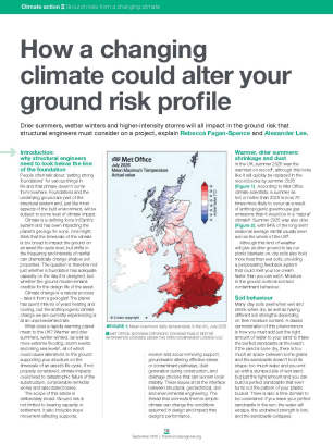 How a changing climate could alter your ground risk profile