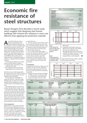 Report: steel