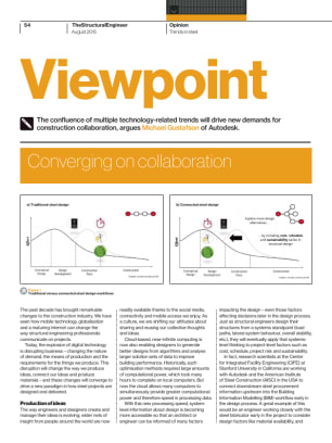 Viewpoint: Converging on collaboration