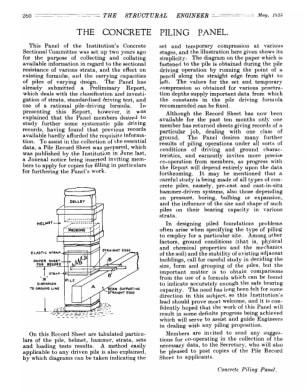 The Concrete Piling Panel