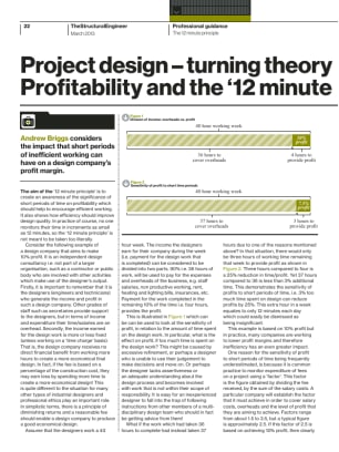 Project design – turning theory into practice: Profitability and the ‘12 minute principle'