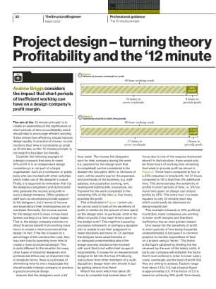 Project design – turning theory into practice: Profitability and the '12 minute principle'