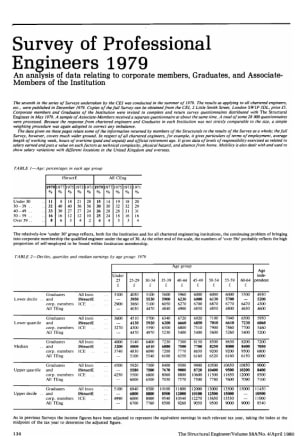 Survey of Professional Engineers 1979
