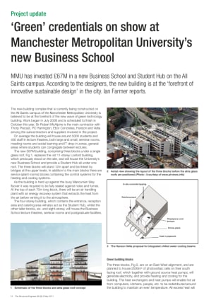 'Green' credentials on show at Manchester Metropolitan University's new Business School