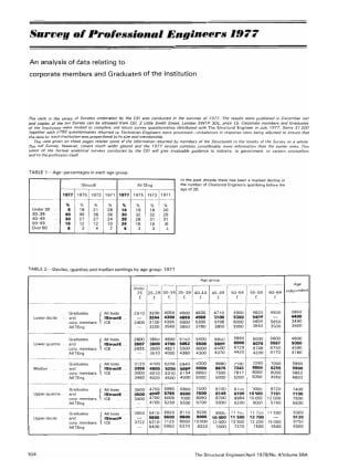 Survey of Professional Engineers 1977 An Analysis of Data Relating to Corporate Members and Graduate
