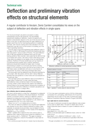 Deflection and preliminary vibration effects on structural elements